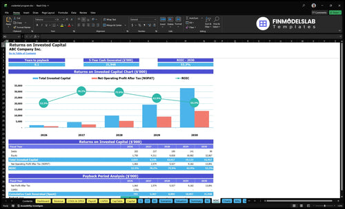 credential program financial model roic financialmodelslab