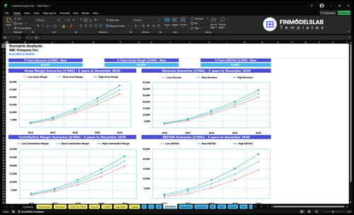 credential program financial model scenarios financialmodelslab
