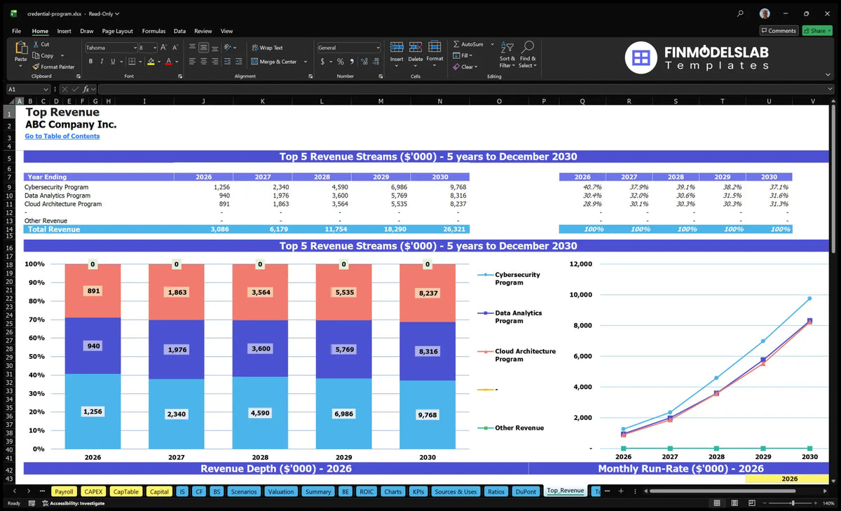 Professional Credential Program Model: 107% IRR, $26M Rev Year 5