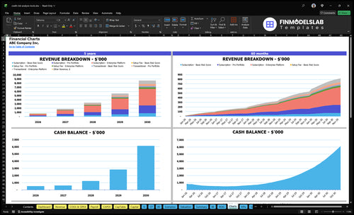 credit risk analysis tools financial model charts financialmodelslab