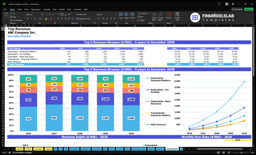 credit risk analysis tools financial model top revenue financialmodelslab