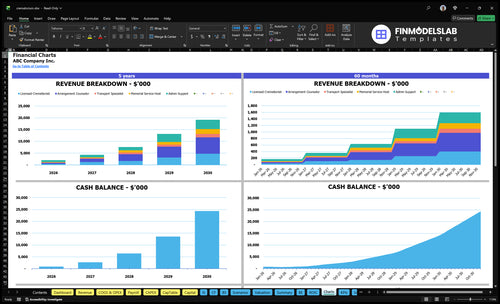 crematorium financial model charts financialmodelslab