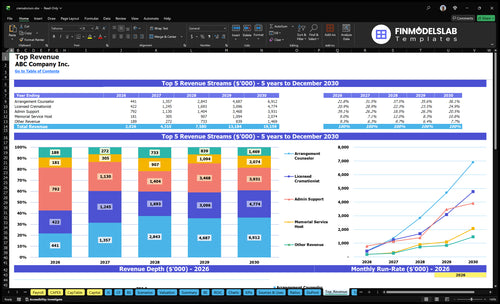 crematorium financial model top revenue financialmodelslab