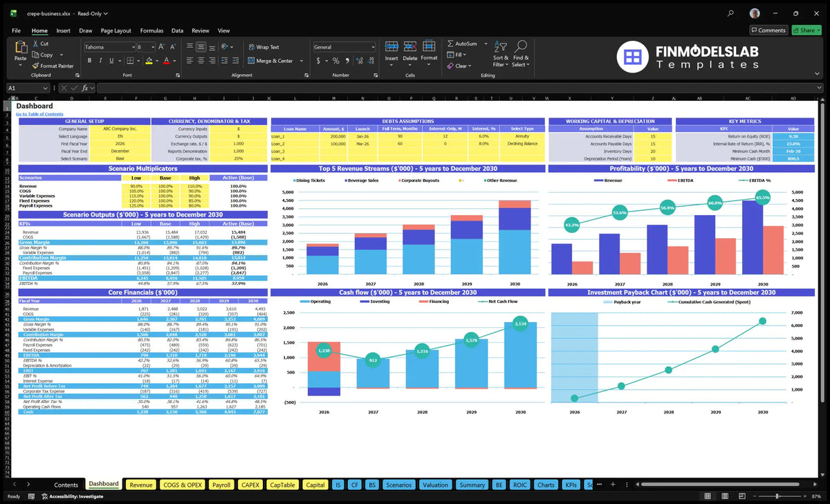 Crepe Dashboard Restaurant showing configuration controls, scenario multipliers, basic finances, revenue mix, profitability, cash flow and return