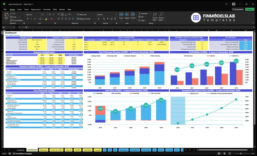 Crepe Restaurant Financial Model dashboard summarizing key KPIs, runway/cash position and overall performance with a dynamic investor-ready dashboard, addressing cash-flow blind spots.