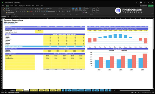 crepe business financial model revenue financialmodelslab