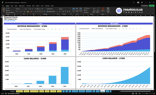 crisis communications agency financial model charts financialmodelslab