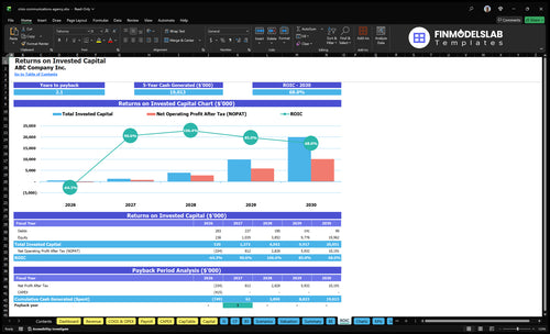 crisis communications agency financial model roic financialmodelslab