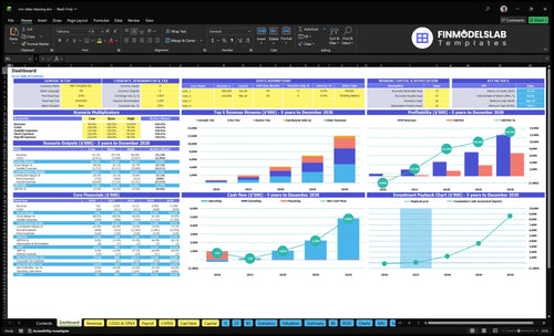 CRM Data Cleaning Service Financial Model dashboard summarizes key KPIs, runway and cash performance in a dynamic dashboard, helping founders spot cash-flow blind spots and present investor-ready metrics.