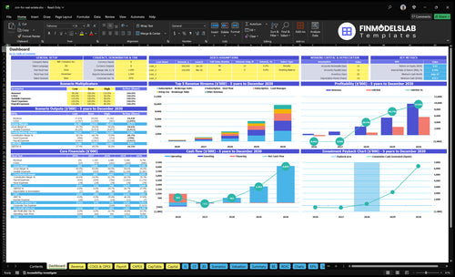 Real Estate CRM Financial Model dashboard summarizing key KPIs, runway and cash position with a dynamic dashboard to track bookings, churn and performance—investor-ready view to avoid cash-flow blind spots