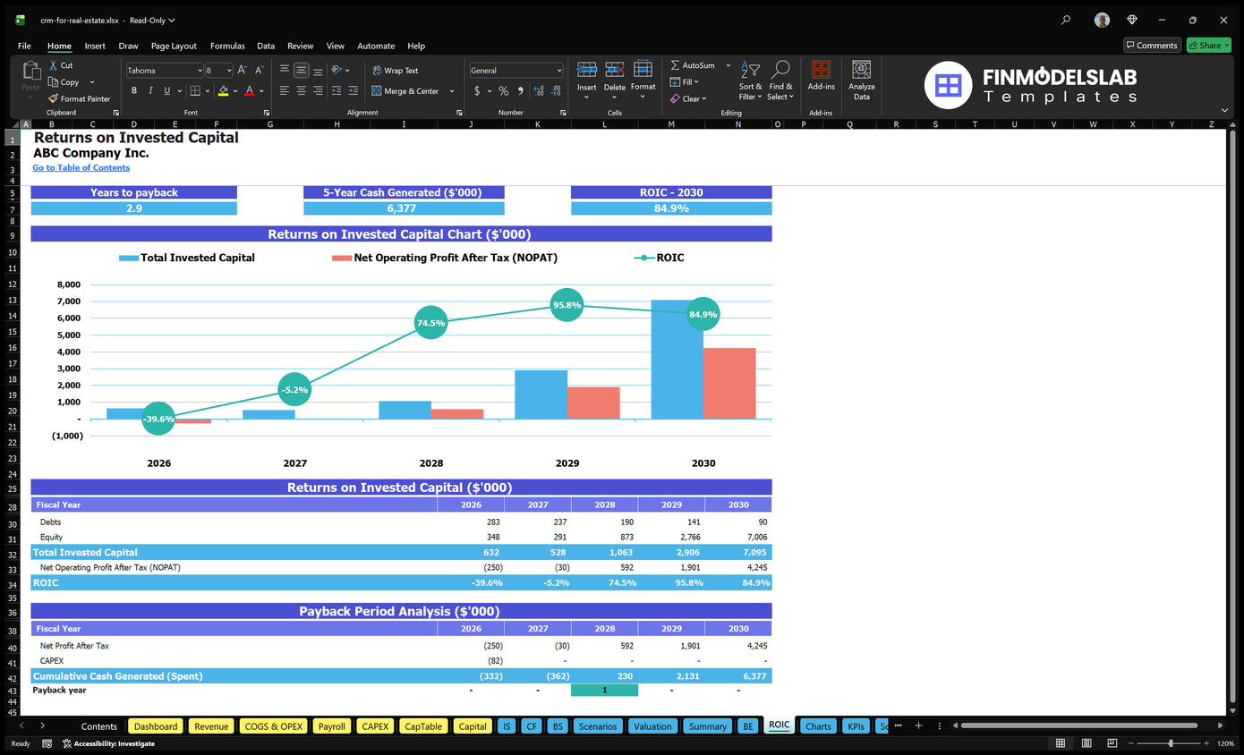 Real Estate Crm Model: 20 Mo Breakeven, 35 Mo Payback