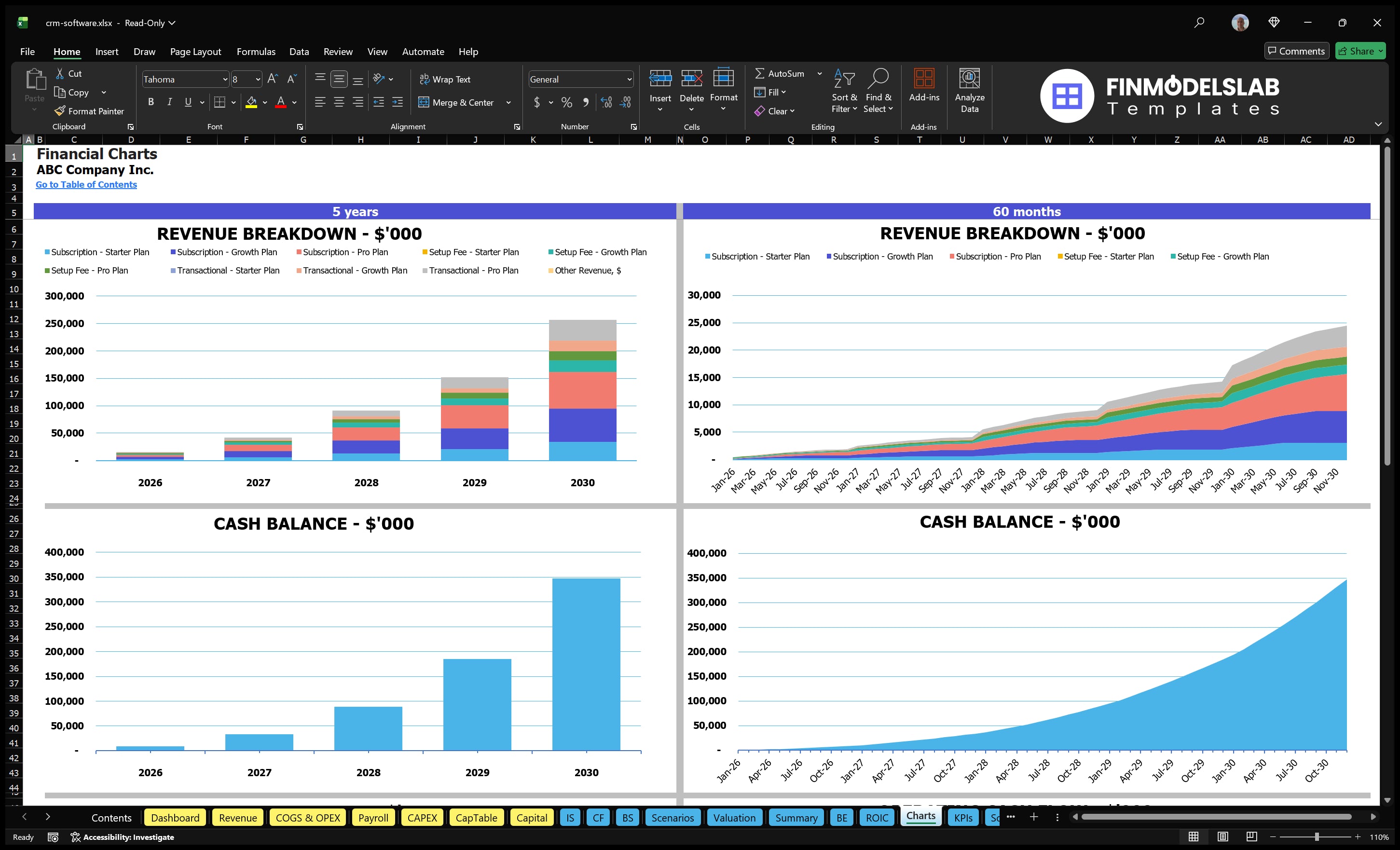 crm software financial model charts financialmodelslab