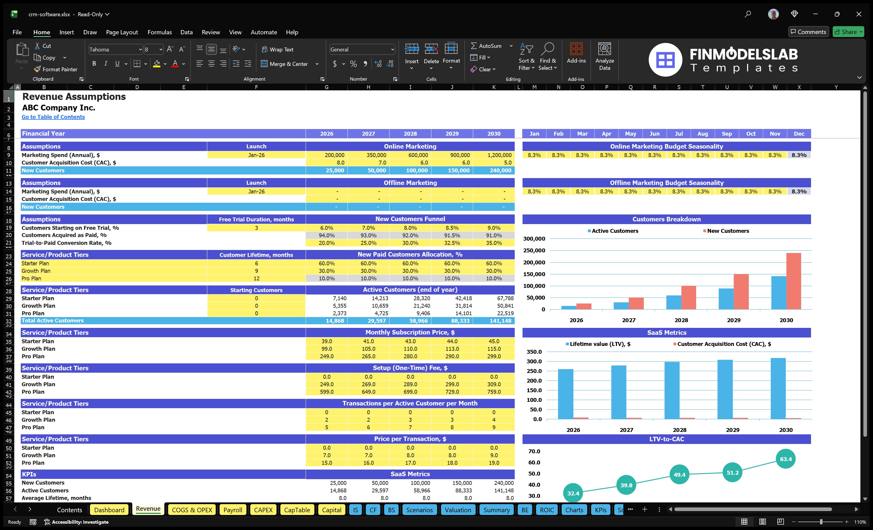 crm software financial model revenue financialmodelslab