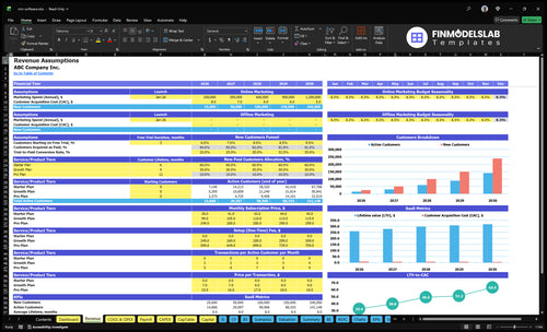 crm software financial model revenue financialmodelslab