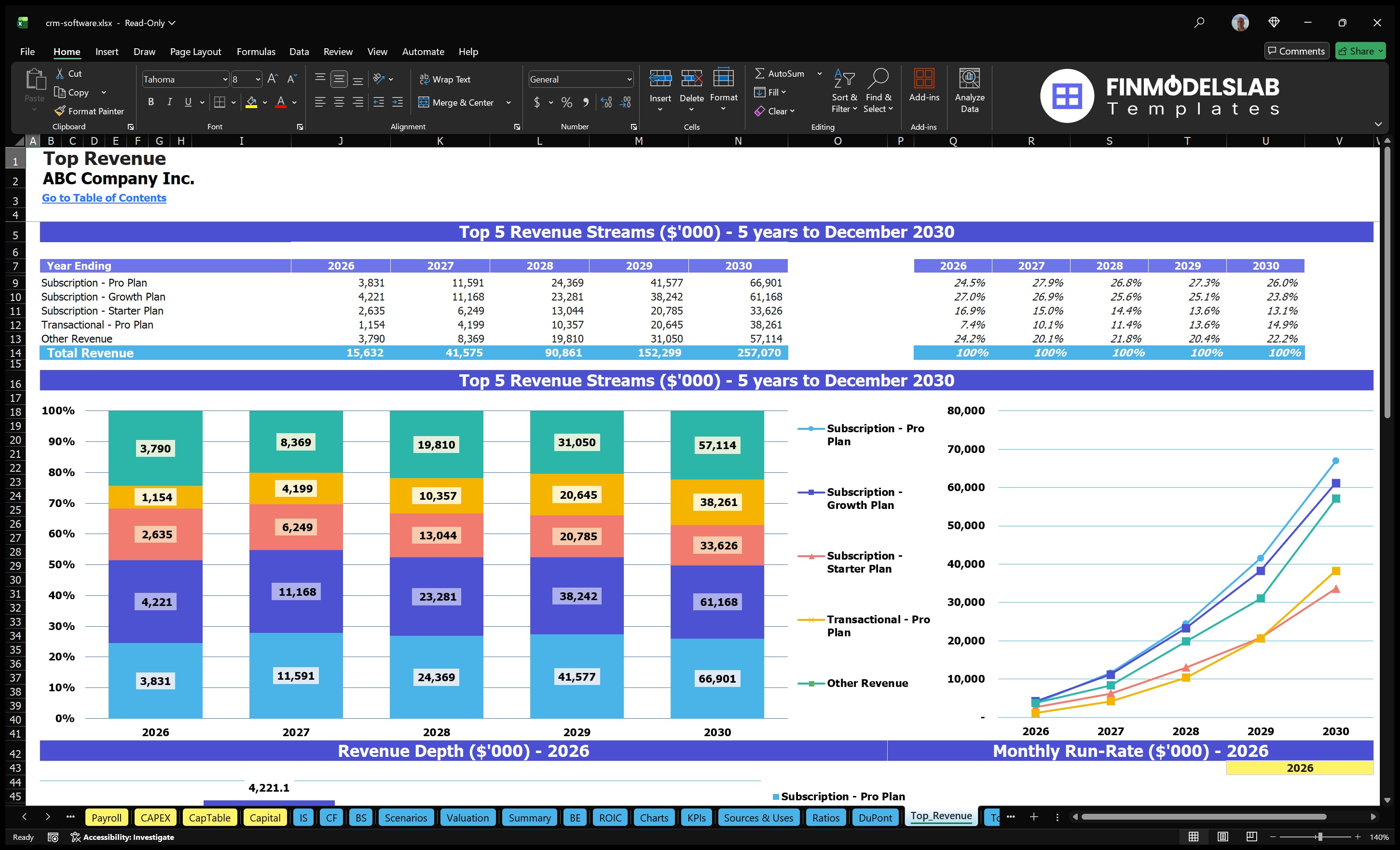 crm software financial model top revenue financialmodelslab