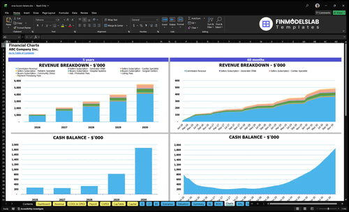 crna locum tenens financial model charts financialmodelslab