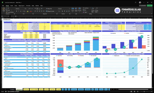 crna locum tenens financial model dashboard financialmodelslab