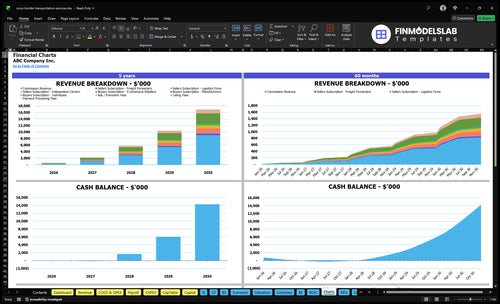 cross border transportation services financial model charts financialmodelslab
