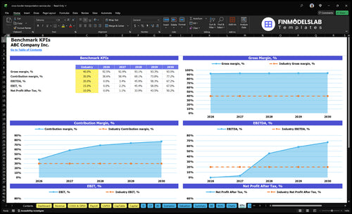 cross border transportation services financial model kpis financialmodelslab
