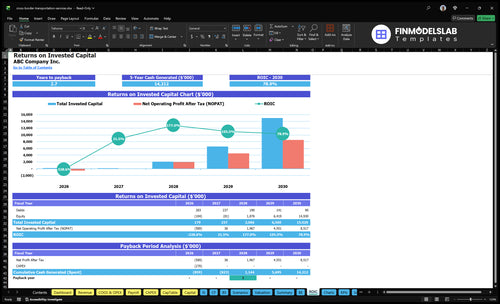 cross border transportation services financial model roic financialmodelslab