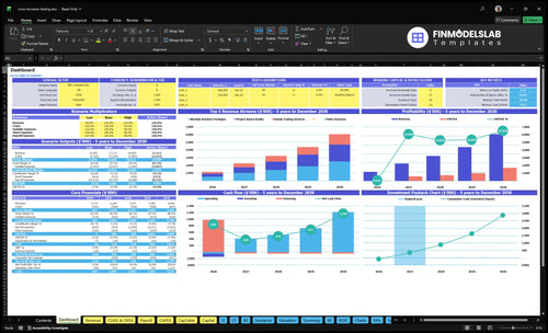 Cross Browser Testing Service Financial Model dashboard summarizing key KPIs, runway/cash and performance with a dynamic dashboard, investor-ready charts to fix cash-flow blind spots.