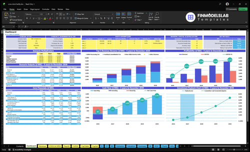 cross dock facility financial model dashboard financialmodelslab