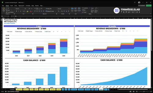 crossbow manufacturing financial model charts financialmodelslab
