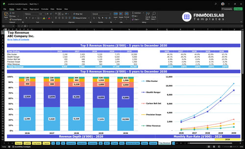 crossbow manufacturing financial model top revenue financialmodelslab