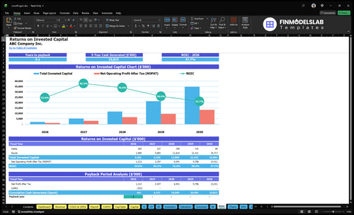 crossfit gym financial model roic financialmodelslab