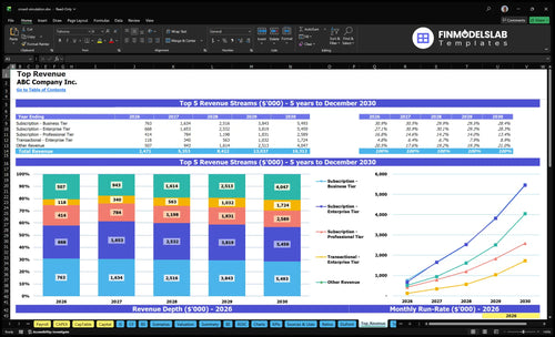 crowd simulation financial model top revenue financialmodelslab
