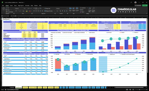 crown molding installation financial model dashboard financialmodelslab