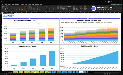 cruise ship accommodation financial model charts financialmodelslab