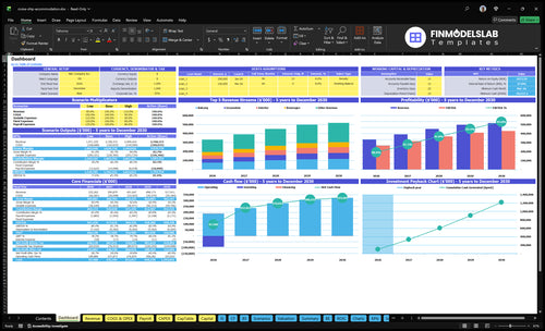 Cruise Ship Financial Model dashboard summarizing key KPIs, cash runway, revenue and occupancy trends with a dynamic dashboard for investor-ready reporting and visibility into cash-flow blind spots