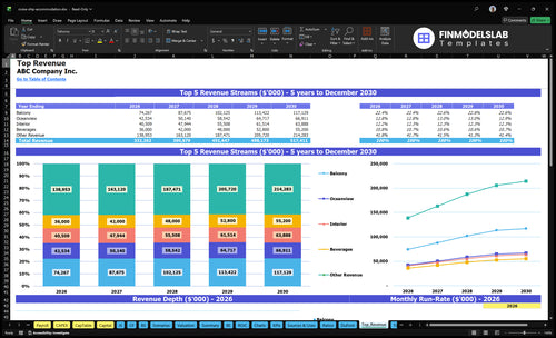 cruise ship accommodation financial model top revenue financialmodelslab