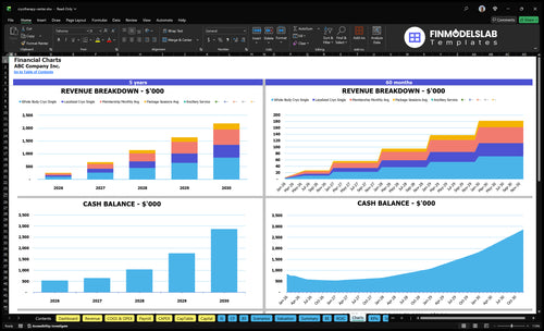 cryotherapy center financial model charts financialmodelslab