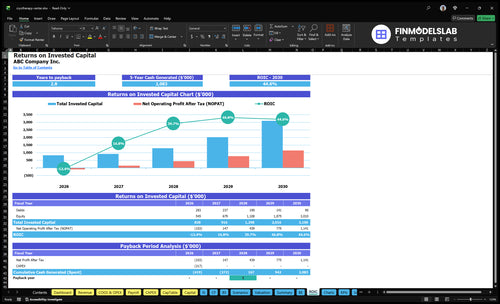 cryotherapy center financial model roic financialmodelslab