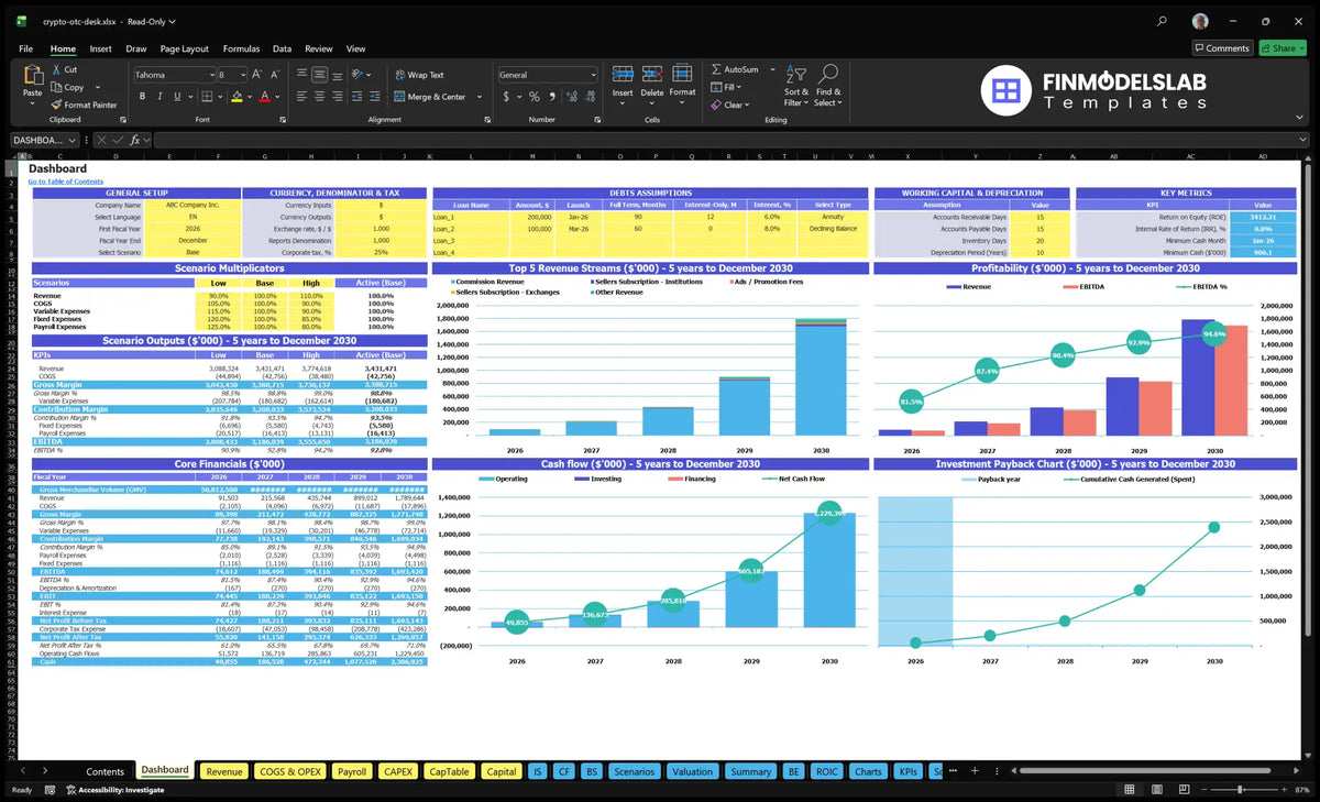 Cryptocurrecy OTC Trading Desk navigation desk with model configuration, scenario multipliers, financial summaries, revenue mix, profitability, cash flow and return charts