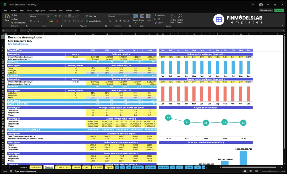 Cryptocurrecy OTC Trading Desk Revenues Establishing worksheets with seller and buyer, accuracy levels, orders, AOV, commissions, subscriptions and seasonality