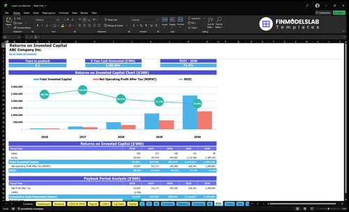 crypto otc desk financial model roic financialmodelslab
