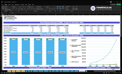 crypto otc desk financial model top revenue financialmodelslab