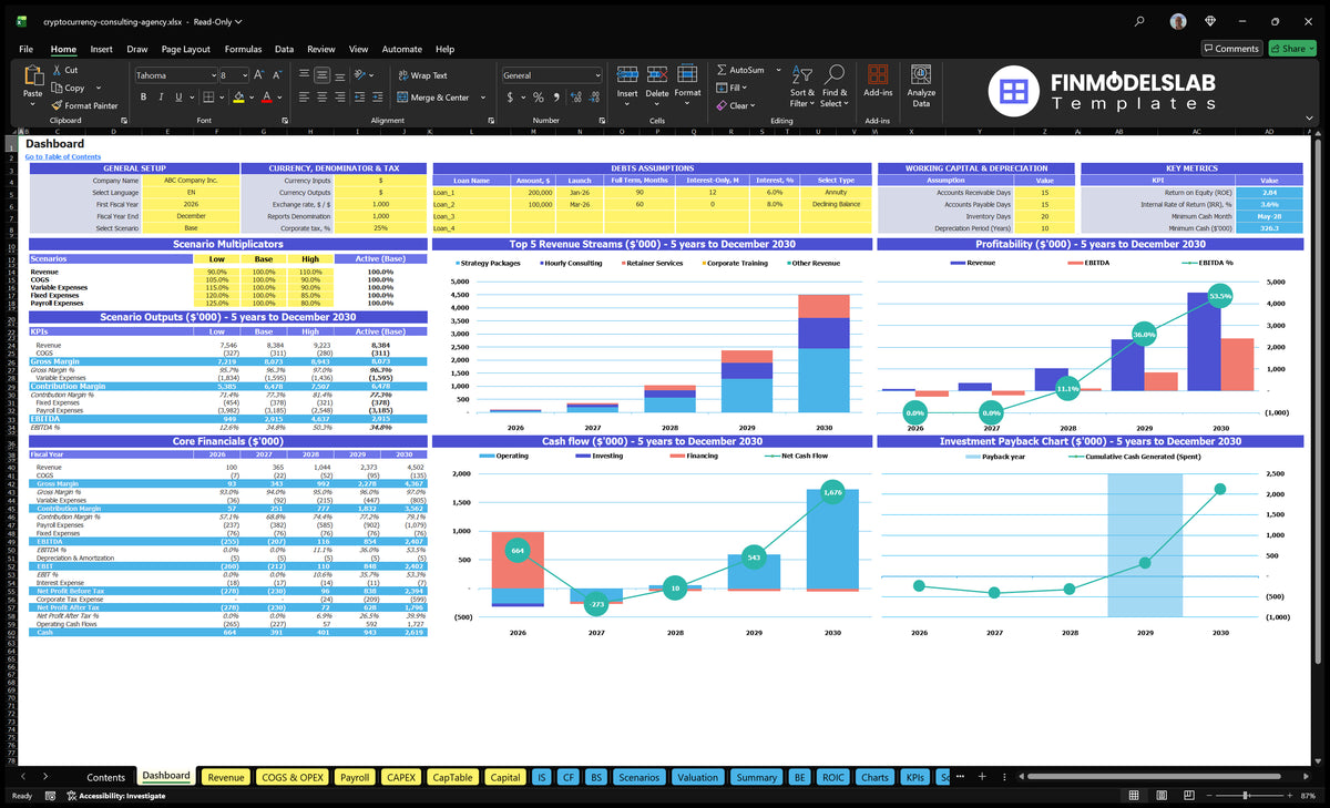 Dashboard for advice on cryptocurrencies showing overall configuration, scenario multipliers, financial results, mix of revenue, profitability, cash flow and return charts