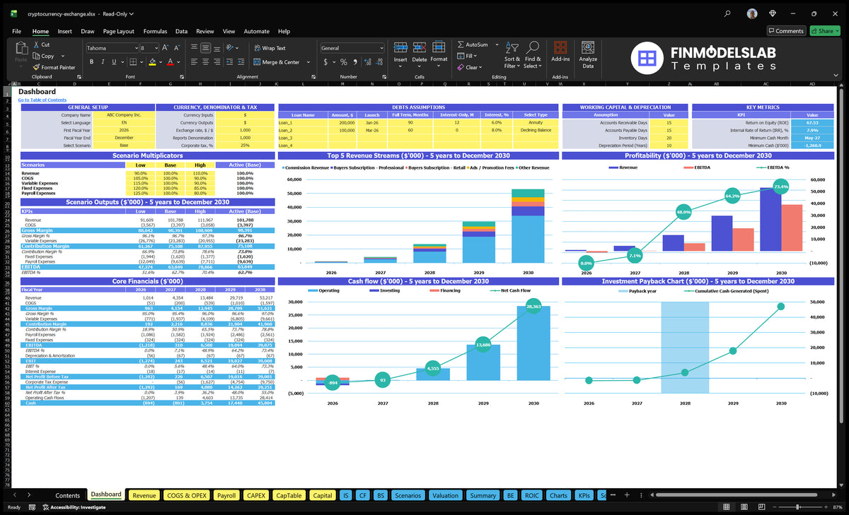 Dashboard with configuration, scenario outputs, basic finances, revenue mix, profitability, cash flow and return charts