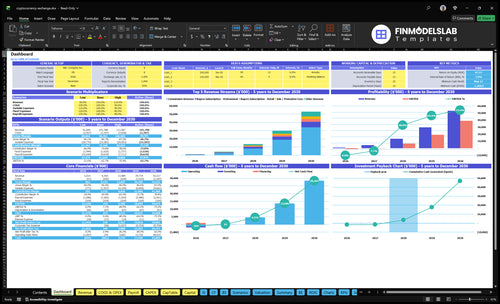 Cryptocurrency Exchange Financial Model dashboard summarizing key KPIs, runway and cash position with dynamic charts and performance metrics, investor-ready overview to spot cash-flow blind spots.