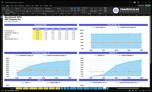 cryptocurrency exchange financial model kpis financialmodelslab