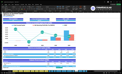 cryptocurrency exchange financial model roic financialmodelslab