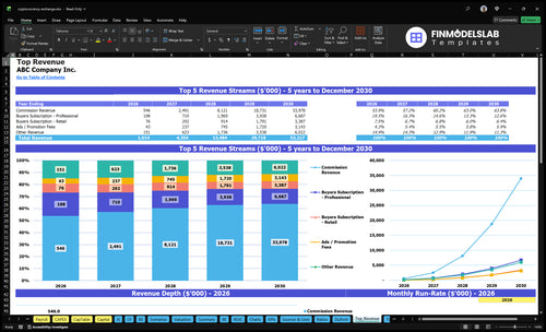 cryptocurrency exchange financial model top revenue financialmodelslab