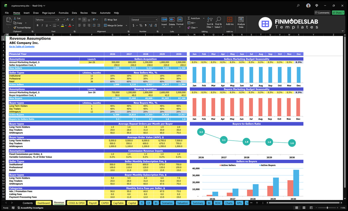Worksheet revenue with buyer and seller acquisition budgets, CAC, levels mixtures, recurring orders, AOV, commissions, subscriptions and seller allowances