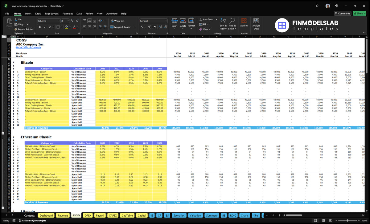 Cryptolute Mining COGS worksheet with direct cost categories, calculation bases, annual assumptions and estimated monthly costs
