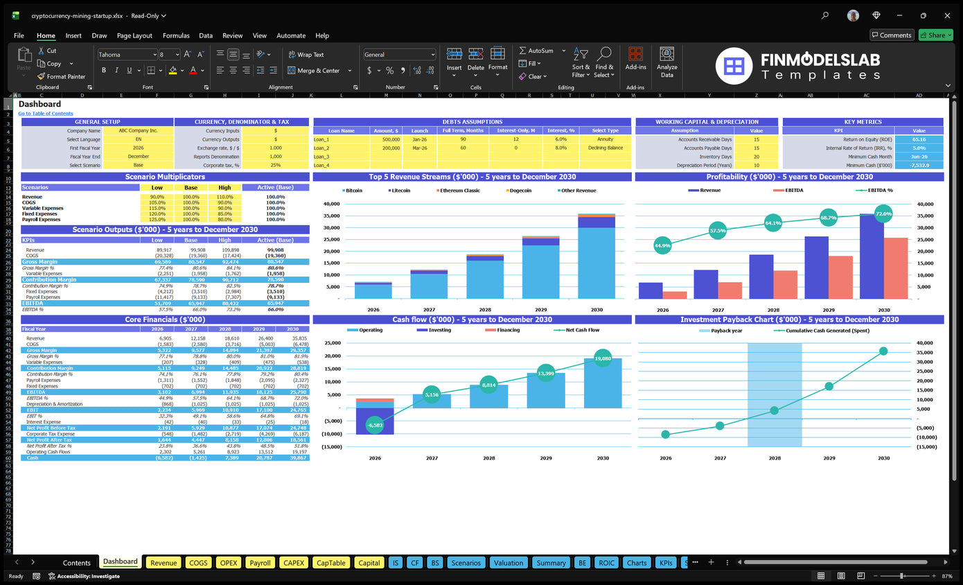 Cryptovanta Mining Dashboard Table with general configuration, control of scenarios, basic finances, combinations of income, profitability, cash flow and returns charts