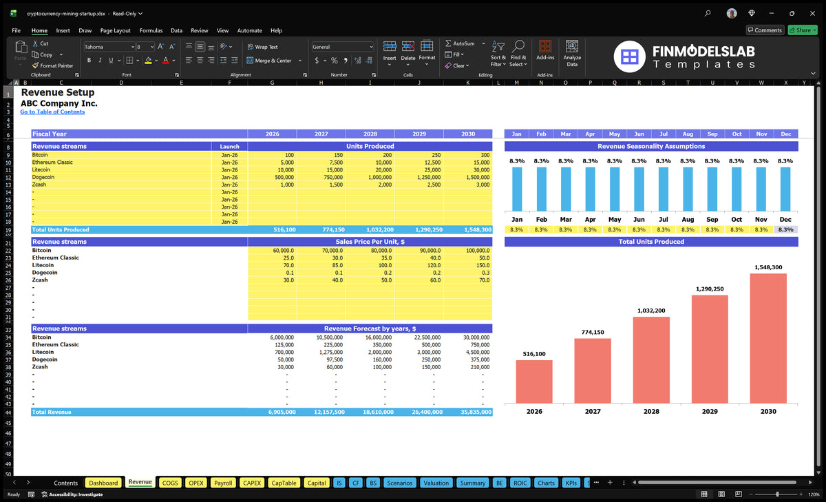 Cryptocurrecy Mining Configuration revenue of the worksheet with revenue streams, generated units, sales prices, seasonality and revenue forecast